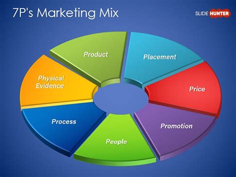 Promotional Mix Diagram