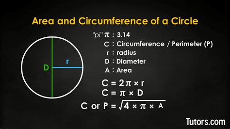 Perimeter Of A Circle Formula