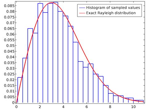 Find the mean of a probability distribution in minitab express ...