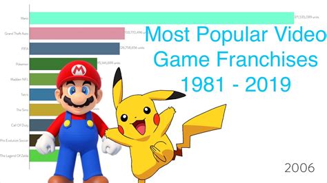 Most Popular Video Game Franchises (Units Sold) 1981 - 2019 - YouTube