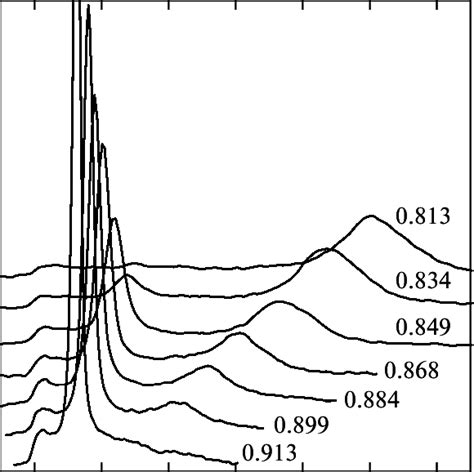 Absorption lines of continuous wave NMR of 3 He in sample 2, recorded ...