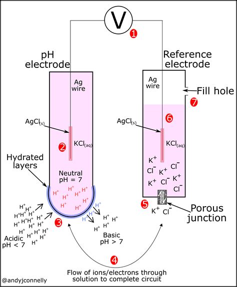 [DIAGRAM] Lg Ph Diagram - MYDIAGRAM.ONLINE