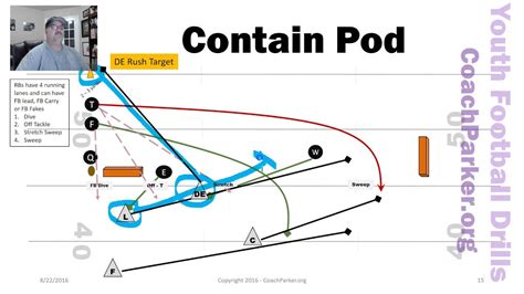 Contain Pod Youth Football Drill for Tackling Defense by Coach Parker - YouTube