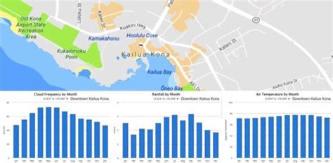 Kailua-Kona Monthly Average Weather (temperature, rainfall)