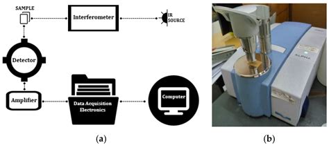 Schematic Diagram Of Ftir Spectroscopy - Wiring View and Schematics Diagram