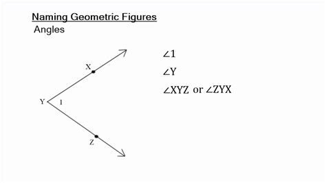 Naming Angles Videos