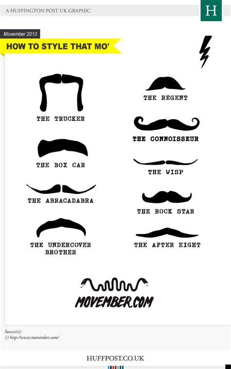 Movember Moustache Ideas | HuffPost UK