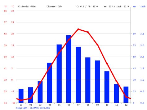 Killdeer climate: Temperature Killdeer & Weather By Month - Climate ...