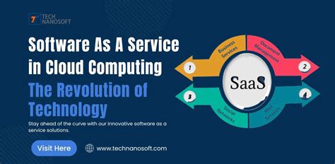 Software As A Service in Cloud Computing - The Revolution of Technology