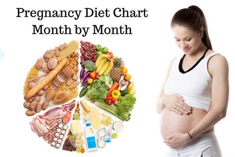 Diet Chart for Healthy Pregnancy: Key Nutrients That Should Be Consumed ...