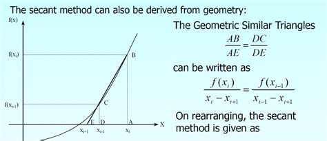 What is the Secant method? Derivation of Secant method - EE-Vibes