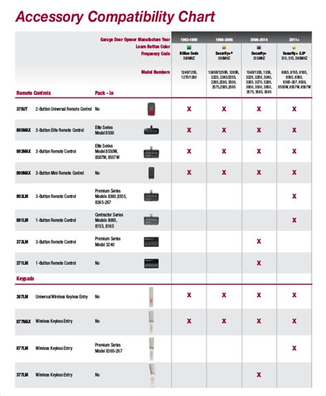 Liftmaster Remote Compatibility Chart: A Visual Reference of Charts | Chart Master