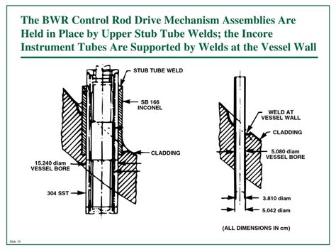 PPT - NRC Perspectives on Reactor Safety Course Special Features of BWR ...