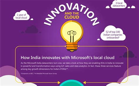 Microsoft’s Local Cloud in India Fueling Innovation - Enterprise IT World