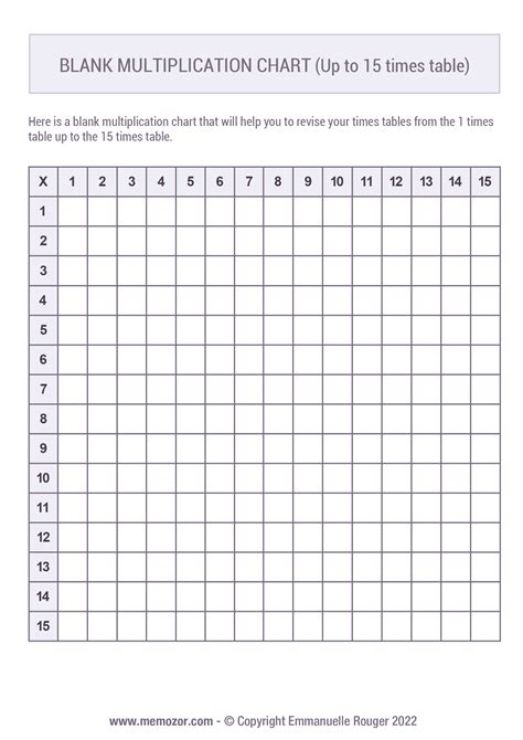 Multiplication Table Template Printable | Brokeasshome.com