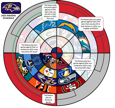 Nfl 32 Teams Wheel Spin Clearance Shop | gbu-presnenskij.ru