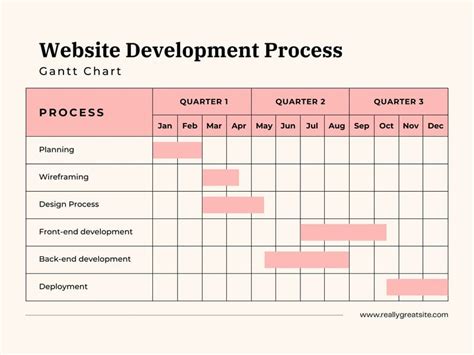 Free Gantt Chart Template Online