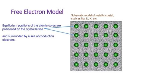 PPT - FREE ELECTRON THEORY PowerPoint Presentation - ID:2655061