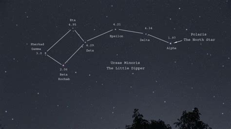 Ursa Minor Constellation Facts For Kids | What?, Importance, Size