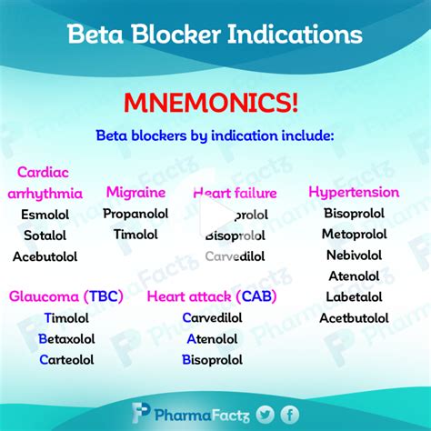 Beta Blocker Mnemonics | Memory Tools You Need to Know! | Beta blockers ...