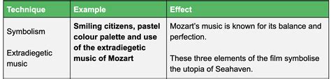 The Truman Show | HSC English Analysis, Summary & Themes