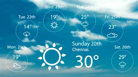 Chennai weather: Here’s what the forecast for the next few days looks ...