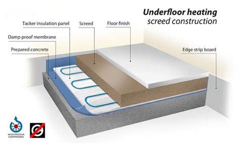 Floor Screeding - The Screed Scientist®