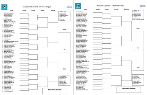 WTA Fans: Women's singles draw for Australian Open 2013