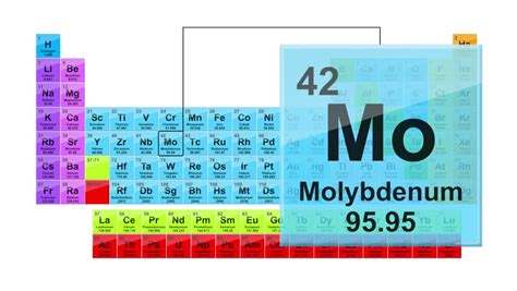 Molybdenum Periodic Table Uses | Elcho Table