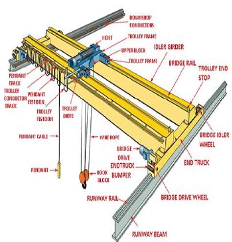 eot crane design software free download - alliedvanlinesclaimsdepartment