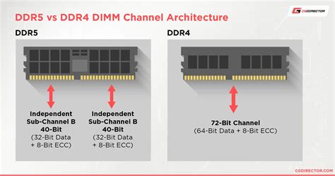 Chia sẻ về DDR5 và trải nghiệm của mình với kit RAM T-Force Delta RGB DDR5-6400