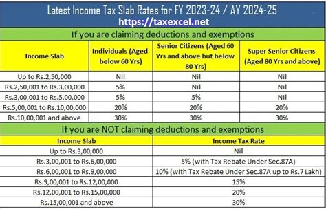 New and old tax regimes for the Financial Year 2023-24