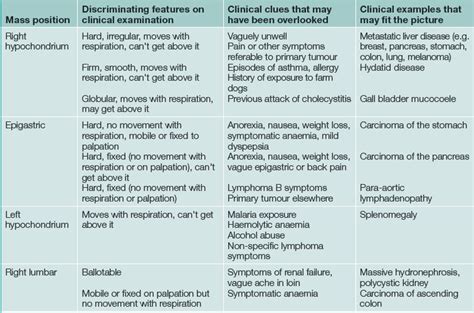 Palpable asymptomatic abdominal masses | Abdominal Key