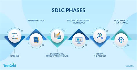 Everything You Must Know About SDLC Automation and Its Benefits