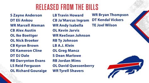 Bills announce moves to get to 53-man roster