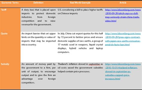 Trade Protectionism Definition Pros Cons | Investing Post