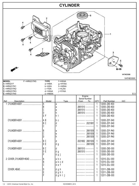 HRX217 HRX217K1 HRX217K2 HRX217K3 HRX217K4 HRX217K5 HRX217K6 Lawn Mower ...