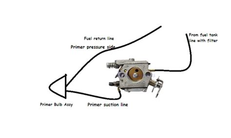 Poulan Chainsaw Fuel Line Routing Diagram - Drivenheisenberg