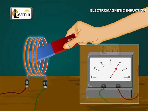 Physics - Understanding Electromagnetic induction (EMI) and ...