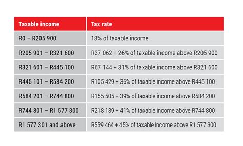 Allan Gray | 2020 Budget speech update