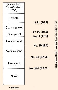 11. Soil Suitability Classification For Aquaculture