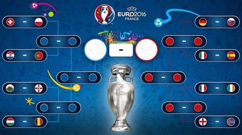 EURO 2020 ROUND OF LAST 16: Teams Qualified for Knockout Stages ...