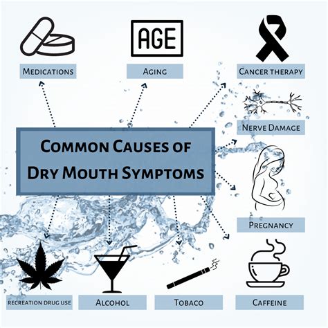 Causes of Dry Mouth | Lubricity Innovations