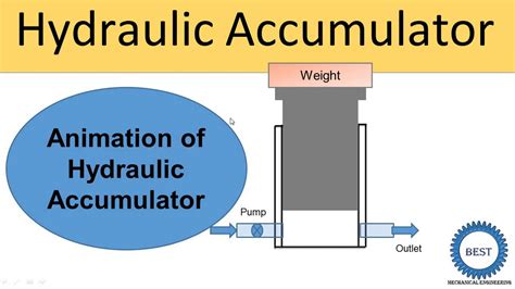 Hydraulic Accumulator With Animation - YouTube