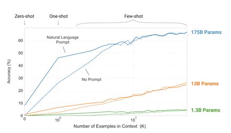 GPT-3 from OpenAI is here and it’s a Monster | by Przemek Chojecki ...