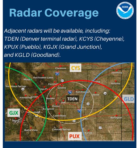 Denver Weather Today Radar