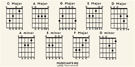 9 Basic Guitar Chords Beginners Need to Know! With Photos To Help ...