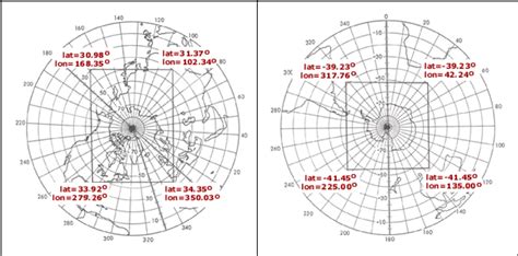 A Guide to NSIDC's Polar Stereographic Projection | National Snow and Ice Data Center