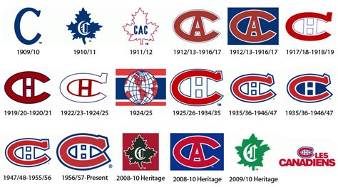 Logo History: Montreal Canadiens – JODSGN