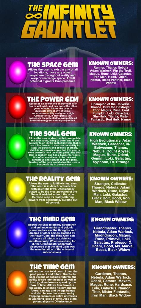 Avengers Infinity War Infinity Stones infographic | Marvel infinity, Marvel infinity stones ...